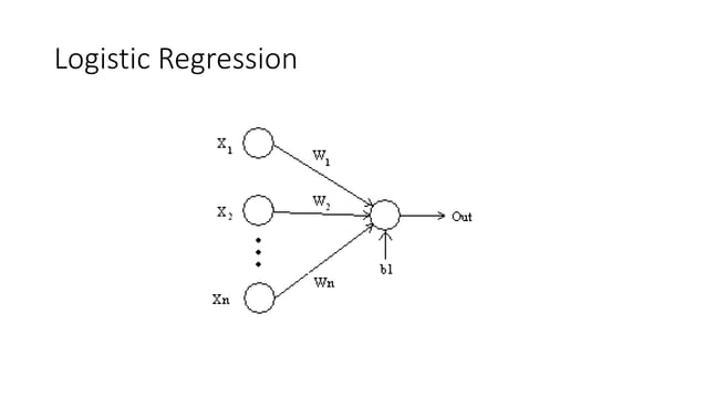 [Lecture 3] AI and Deep Learning: Logistic Regression (Coding) | PPT