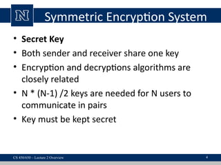 Cs Encryption Lecture3_Entropy of network security concepts | PPT