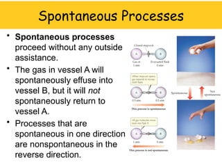 Spontaneous Physical Process Example Lecture 3 Entropy 2nd law.pptxEntropy 2nd lawEntropy 2nd law | PPTX