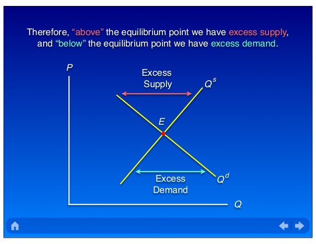 ppt - market equilibrium powerpoint presentation, free... Comparative Statics