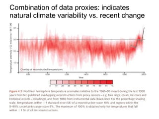 Combination of data proxies: indicates
natural climate variability vs. recent change
 