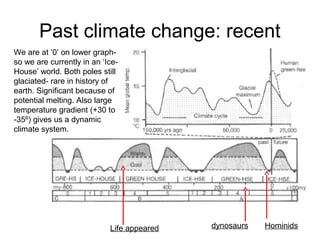 Past climate change: recent
We are at ‘0’ on lower graph-
so we are currently in an ‘Ice-
House’ world. Both poles still
glaciated- rare in history of
earth. Significant because of
potential melting. Also large
temperature gradient (+30 to
-35º) gives us a dynamic
climate system.
Life appeared Hominidsdynosaurs
 