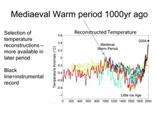 Mediaeval Warm period 1000yr ago
Selection of
temperature
reconstructions –
more available in
later period
Black
line=instrumental
record
 