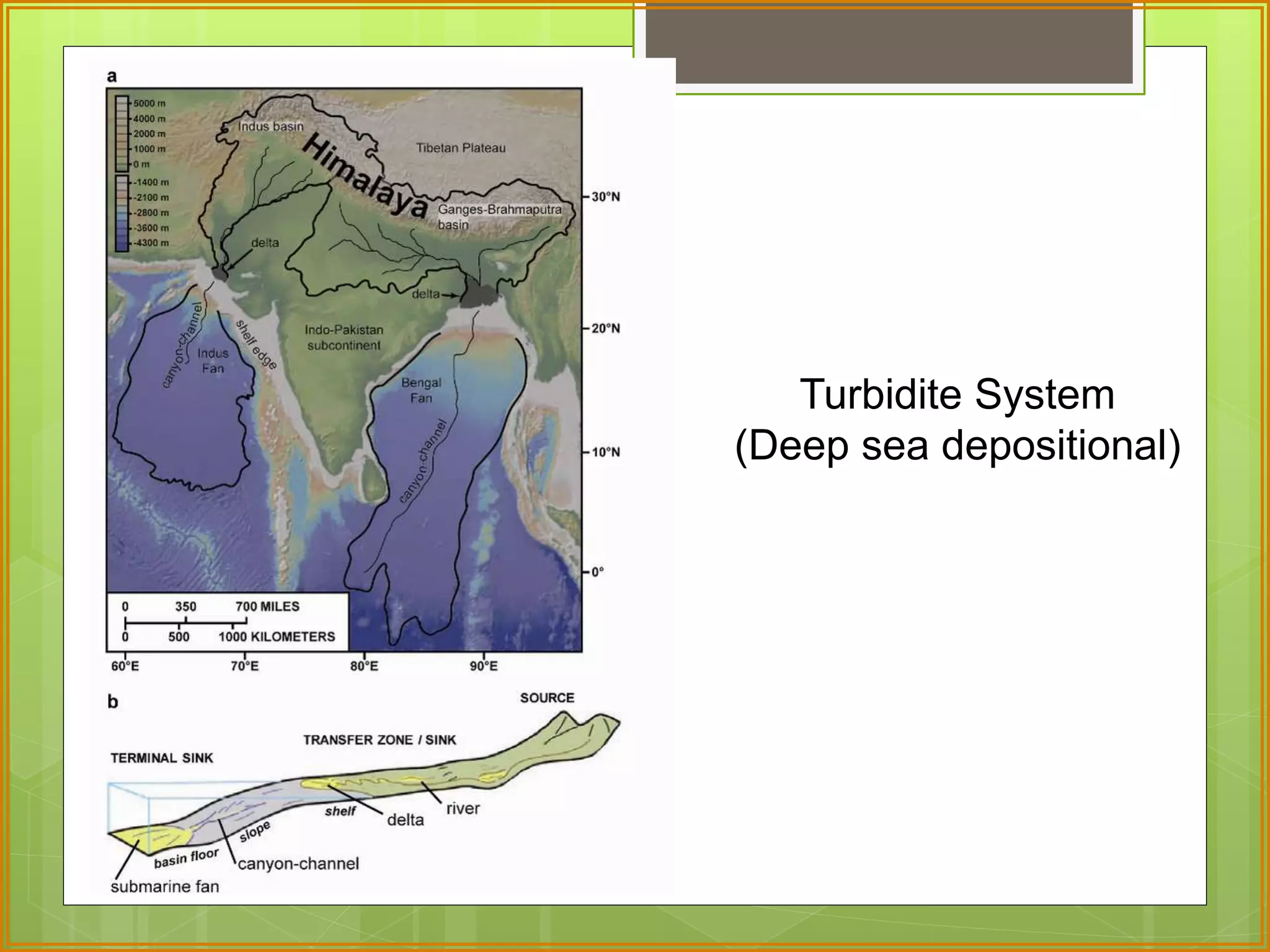 Turbidite System 
(Deep sea depositional) 
 