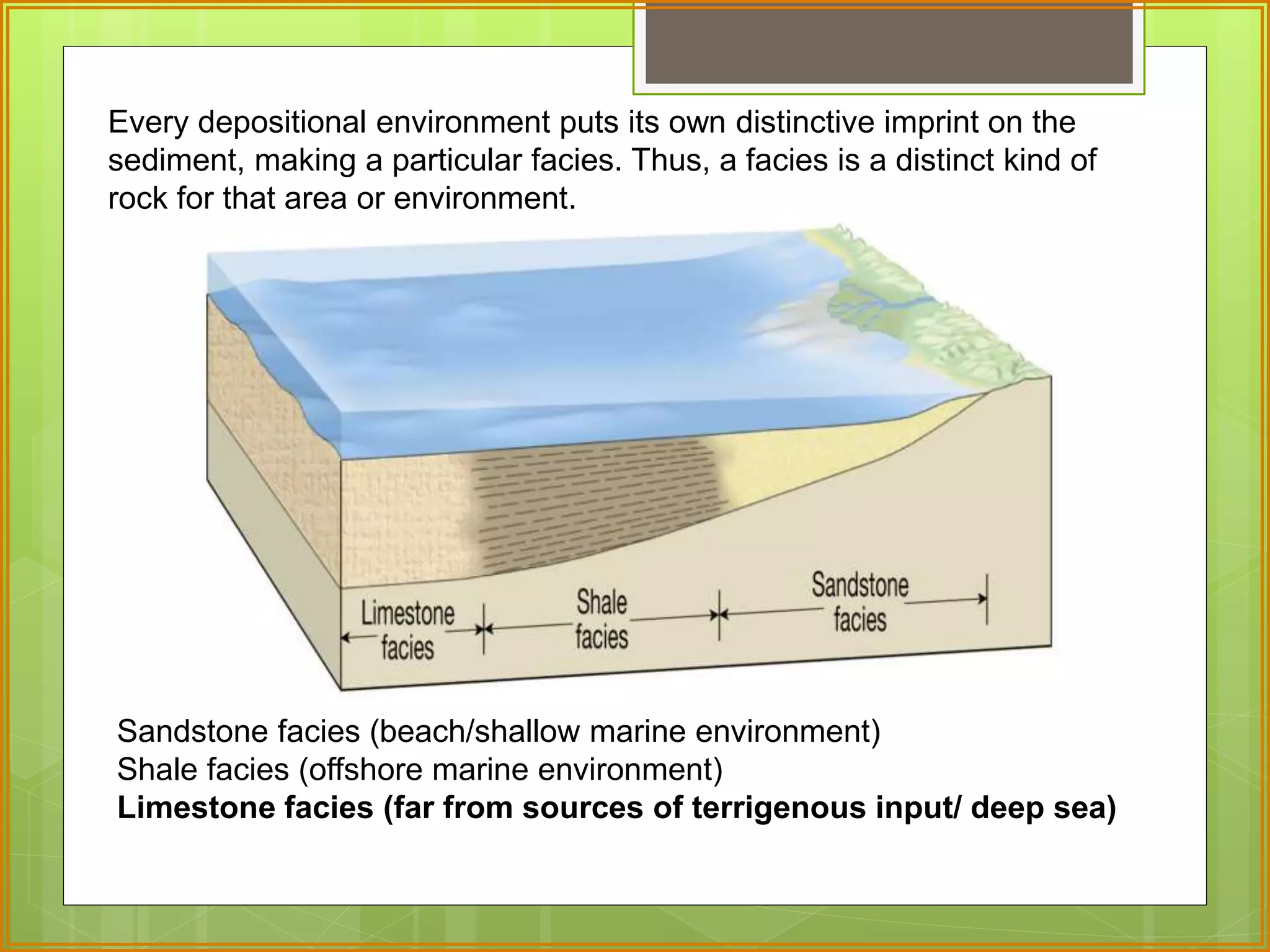 Every depositional environment puts its own distinctive imprint on the 
sediment, making a particular facies. Thus, a facies is a distinct kind of 
rock for that area or environment. 
Sandstone facies (beach/shallow marine environment) 
Shale facies (offshore marine environment) 
Limestone facies (far from sources of terrigenous input/ deep sea) 
 