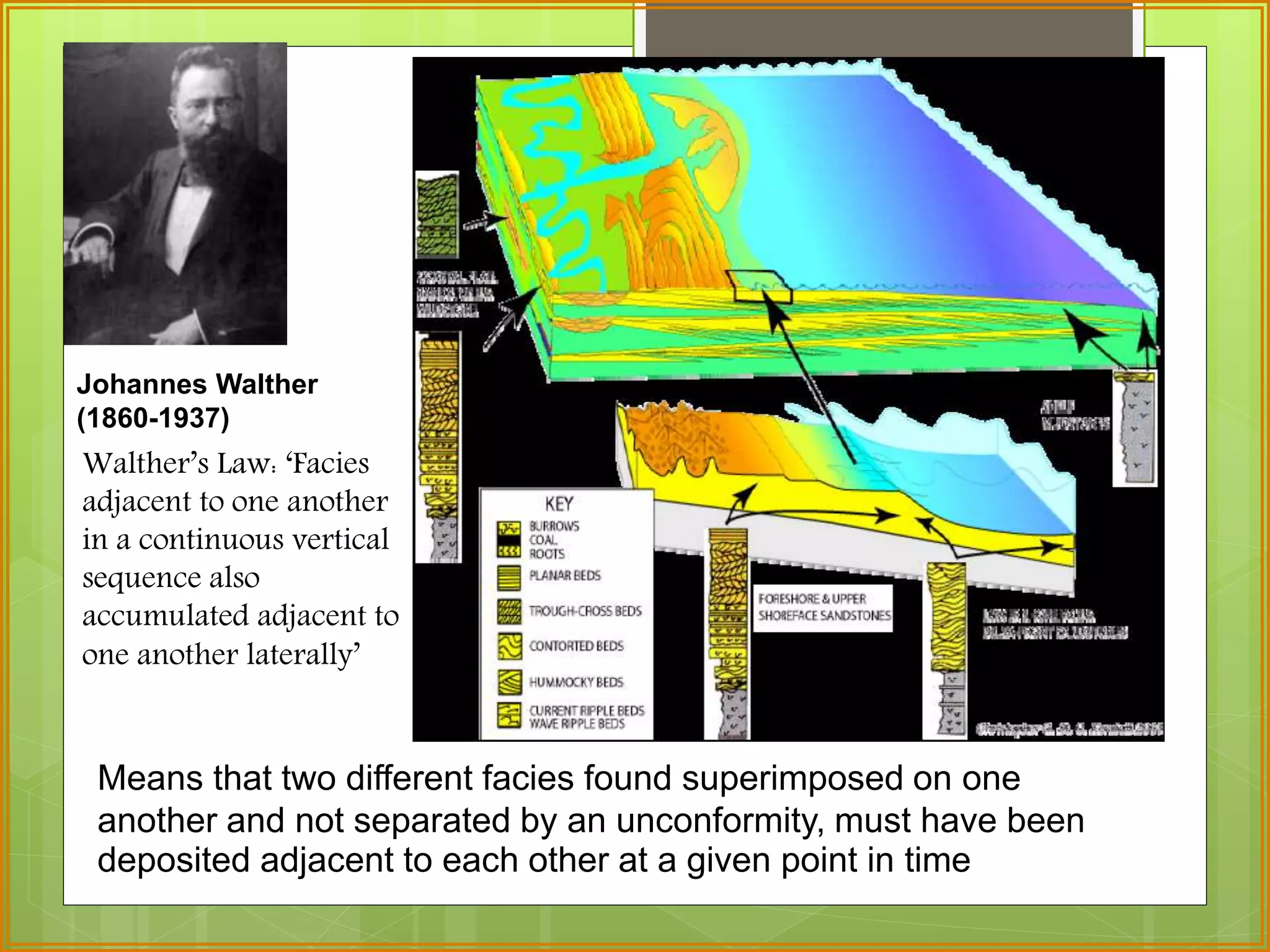 Johannes Walther 
(1860-1937) 
Walther’s Law: ‘Facies 
adjacent to one another 
in a continuous vertical 
sequence also 
accumulated adjacent to 
one another laterally’ 
Means that two different facies found superimposed on one 
another and not separated by an unconformity, must have been 
deposited adjacent to each other at a given point in time 
 