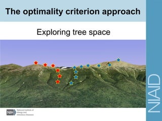 Exploring tree space
The optimality criterion approach
 