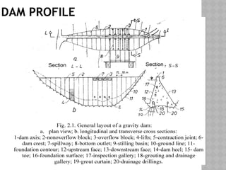 lecture 3 features of dam and its types.pptx