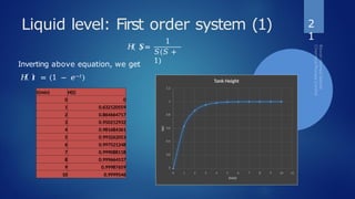First order processes Chemical Process Control.pptx