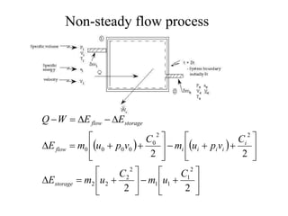 Non-steady flow process
   









































2
2
2
2
2
1
1
1
2
2
2
2
2
2
0
0
0
0
0
C
u
m
C
u
m
E
C
v
p
u
m
C
v
p
u
m
E
E
E
W
Q
storage
i
i
i
i
i
flow
storage
flow
 