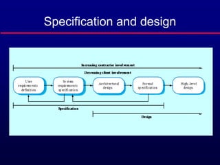 Formal Specifications in Formal Methods | PPT