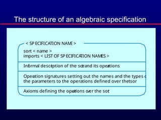The structure of an algebraic specification
sort < name >
imports < LIST OF SPECIFICA
TION NAMES >
Inf
ormal descr
iption of the sor
t and its oper
ations
Oper
ation signatures setting out the names and the types of
the parameters to the operations defined over the sor
t
Axioms defining the oper
ations o
ver the sor
t
< SP ECIFICATION NAM
E >
 