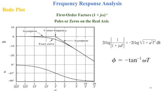 Comprehensive Frequency Response Analysis in Automatic Control Systems ...