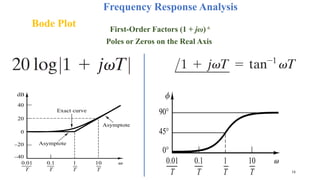 Comprehensive Frequency Response Analysis in Automatic Control Systems ...
