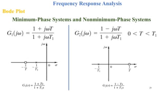 Comprehensive Frequency Response Analysis in Automatic Control Systems ...