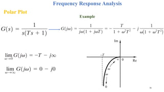 Response Analysis Comprehensive Frequency Response Analysis in Automatic Control Systems ...
