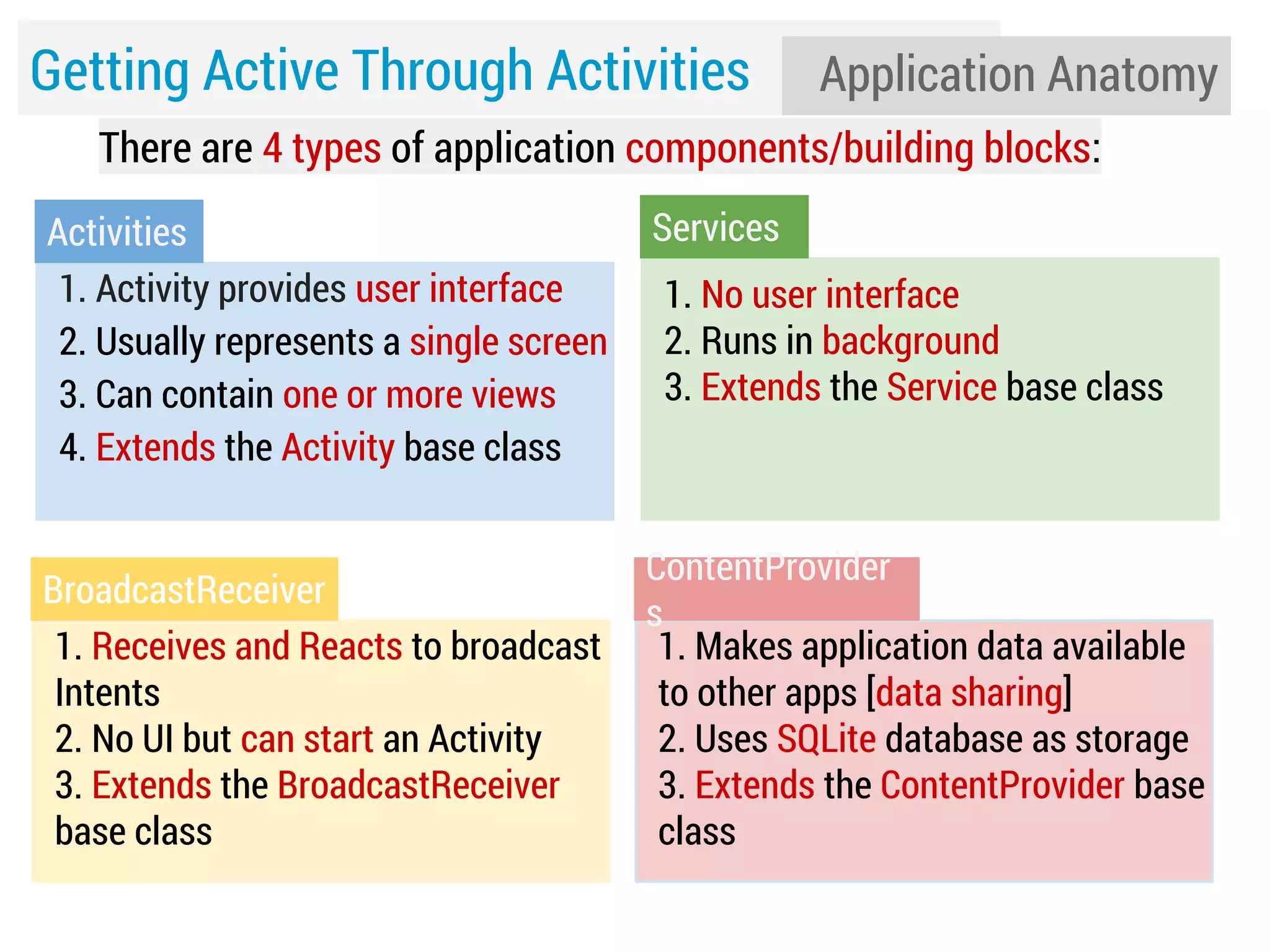 Getting Active Through Activities

Application Anatomy

There are 4 types of application components/building blocks:
Activities
1. Activity provides user interface
2. Usually represents a single screen
3. Can contain one or more views
4. Extends the Activity base class
BroadcastReceiver
1. Receives and Reacts to broadcast
Intents
2. No UI but can start an Activity
3. Extends the BroadcastReceiver
base class

Services
1. No user interface
2. Runs in background
3. Extends the Service base class

ContentProvider
s
1. Makes application data available
to other apps [data sharing]
2. Uses SQLite database as storage
3. Extends the ContentProvider base
class

 