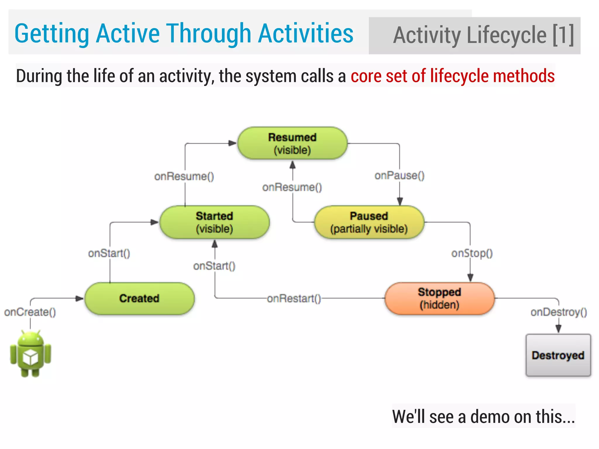 Getting Active Through Activities

Activity Lifecycle [1]

During the life of an activity, the system calls a core set of lifecycle methods

We'll see a demo on this...

 
