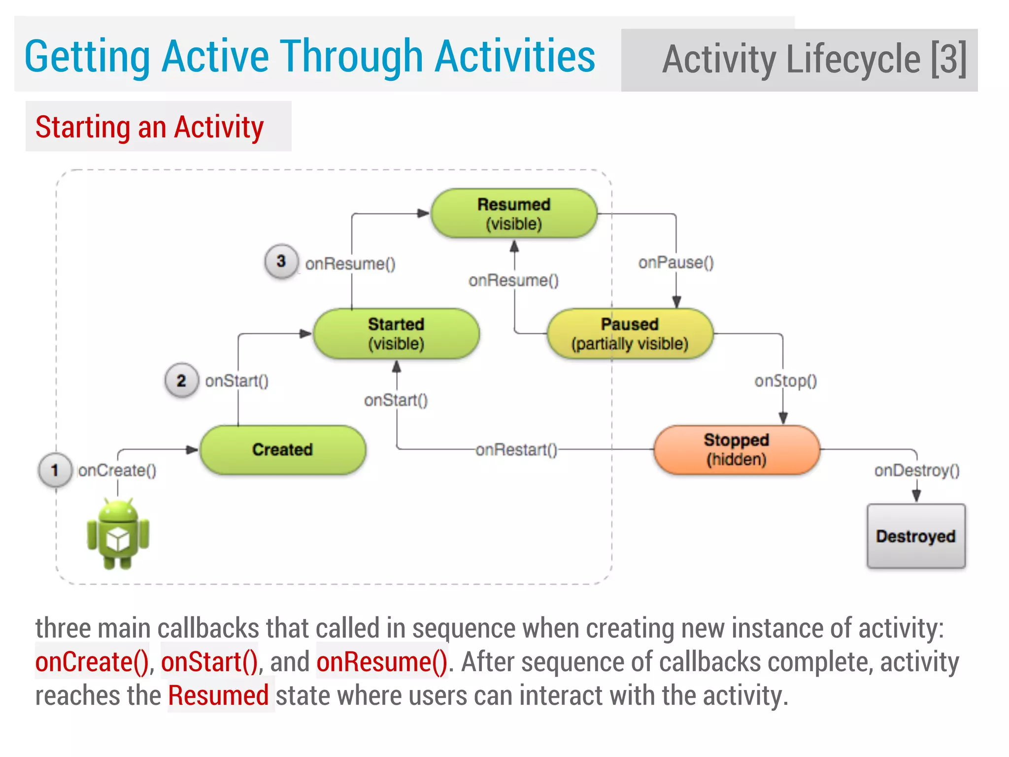 Getting Active Through Activities

Activity Lifecycle [3]

Starting an Activity

three main callbacks that called in sequence when creating new instance of activity:
onCreate(), onStart(), and onResume(). After sequence of callbacks complete, activity
reaches the Resumed state where users can interact with the activity.

 