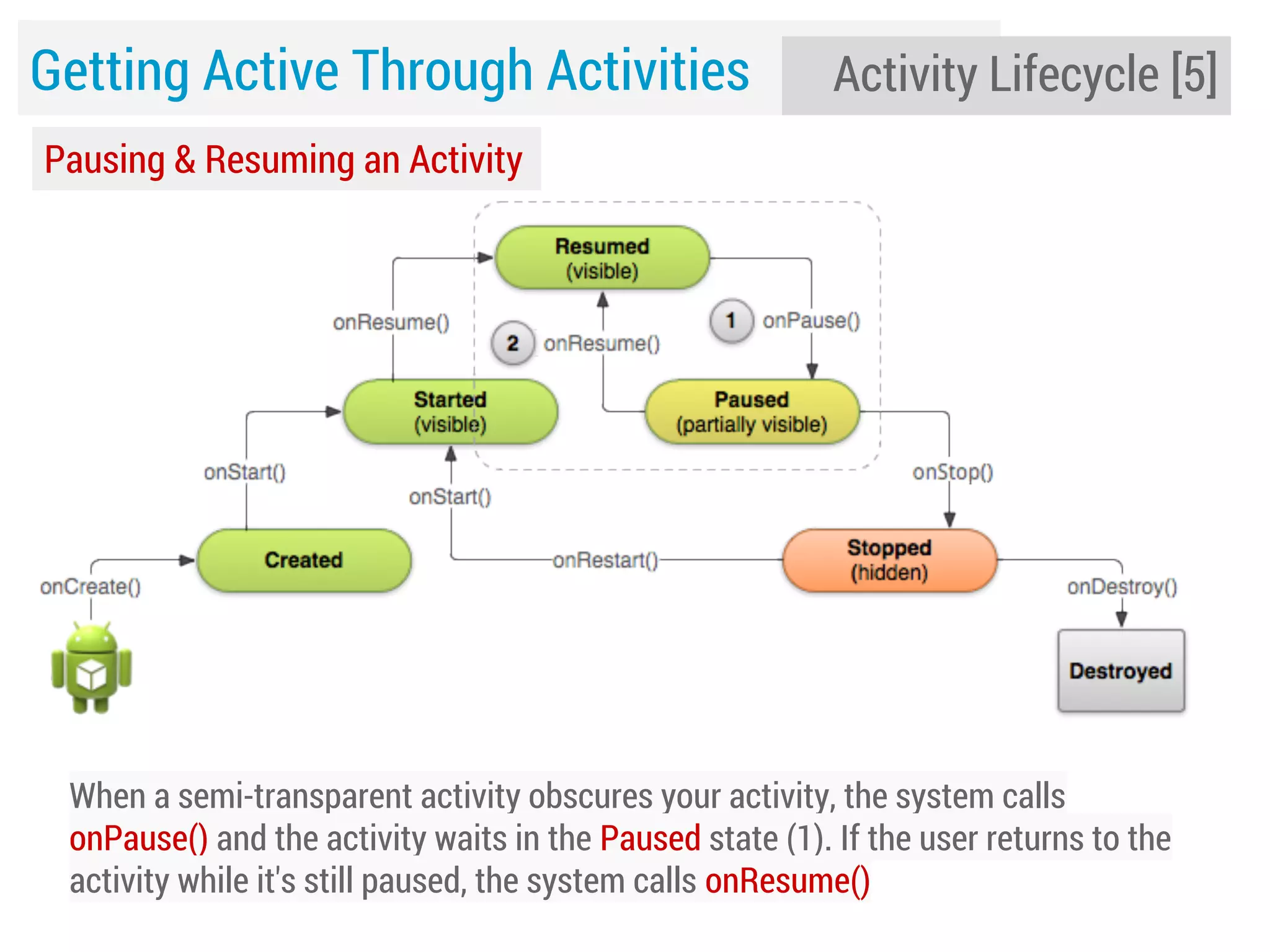 Getting Active Through Activities

Activity Lifecycle [5]

Pausing & Resuming an Activity

When a semi-transparent activity obscures your activity, the system calls
onPause() and the activity waits in the Paused state (1). If the user returns to the
activity while it's still paused, the system calls onResume()

 