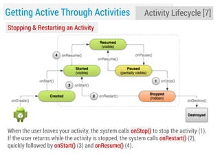 Getting Active Through Activities

Activity Lifecycle [7]

Stopping & Restarting an Activity

When the user leaves your activity, the system calls onStop() to stop the activity (1).
If the user returns while the activity is stopped, the system calls onRestart() (2),
quickly followed by onStart() (3) and onResume() (4).

 