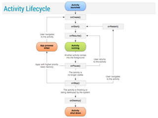 Activity Lifecycle

 