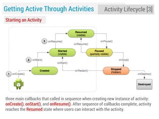 Getting Active Through Activities

Activity Lifecycle [3]

Starting an Activity

three main callbacks that called in sequence when creating new instance of activity:
onCreate(), onStart(), and onResume(). After sequence of callbacks complete, activity
reaches the Resumed state where users can interact with the activity.

 