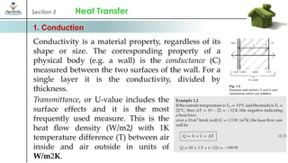 Lecture 3 heat transfer in buildings | PDF