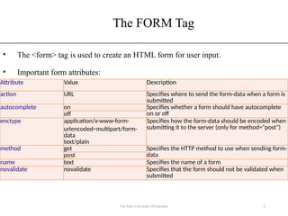 The FORM Tag
• The <form> tag is used to create an HTML form for user input.
• Important form attributes:
4
The State University Of Zanzibar
Attribute Value Description
action URL Specifies where to send the form-data when a form is
submitted
autocomplete on Specifies whether a form should have autocomplete
on or off
off
enctype application/x-www-form-
urlencoded-multipart/form-
data
text/plain
Specifies how the form-data should be encoded when
submitting it to the server (only for method="post")
method get Specifies the HTTP method to use when sending form-
data
post
name text Specifies the name of a form
novalidate novalidate Specifies that the form should not be validated when
submitted
 