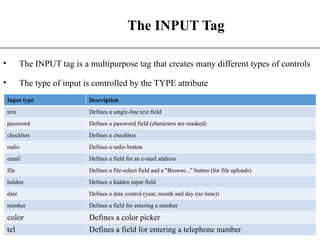 The INPUT Tag
• The INPUT tag is a multipurpose tag that creates many different types of controls
• The type of input is controlled by the TYPE attribute
6
The State University Of Zanzibar
Input type Description
text Defines a single-line text field
password Defines a password field (characters are masked)
checkbox Defines a checkbox
radio Defines a radio button
email Defines a field for an e-mail address
file Defines a file-select field and a "Browse..." button (for file uploads)
hidden Defines a hidden input field
date Defines a date control (year, month and day (no time))
number Defines a field for entering a number
color Defines a color picker
tel Defines a field for entering a telephone number
 