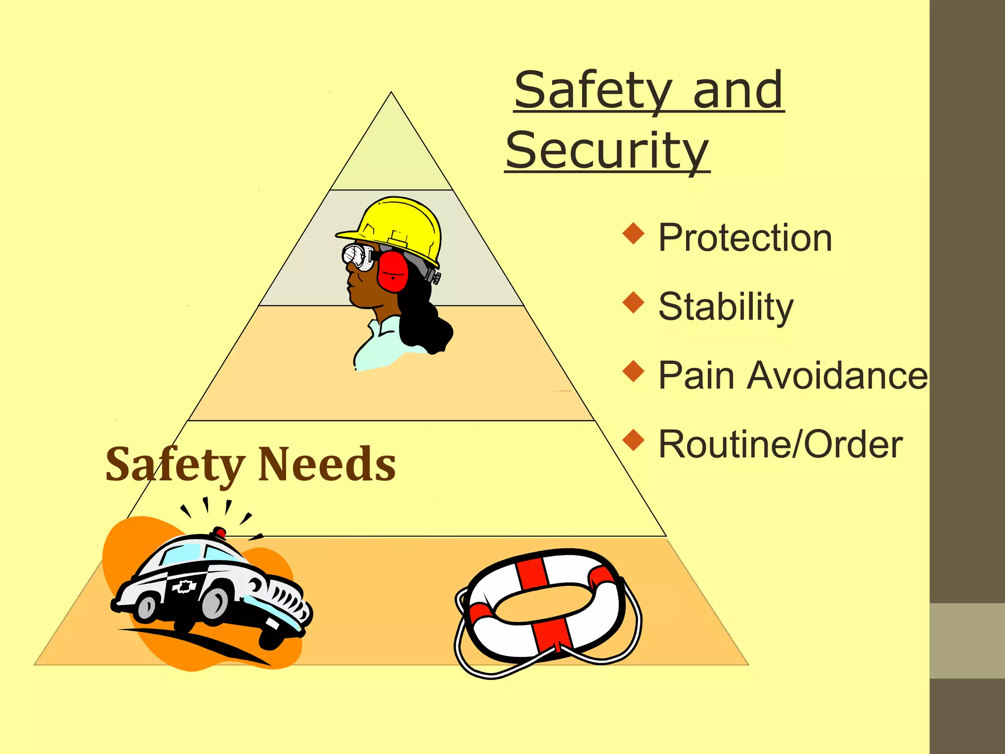 Safety Needs 
Safety and 
Security 
 Protection 
 Stability 
 Pain Avoidance 
 Routine/Order 
 