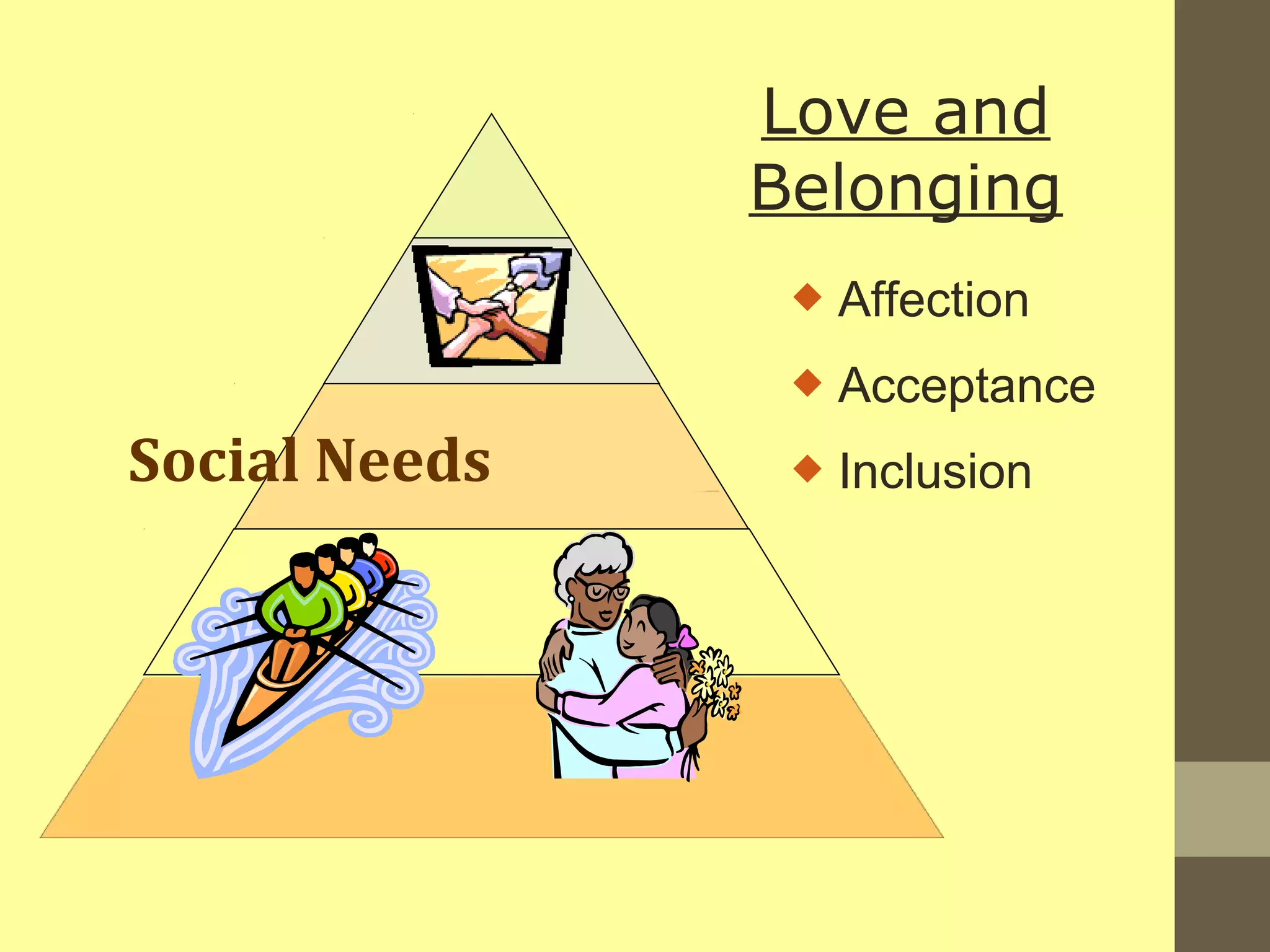 Social Needs 
Love and 
Belonging 
 Affection 
 Acceptance 
 Inclusion 
 