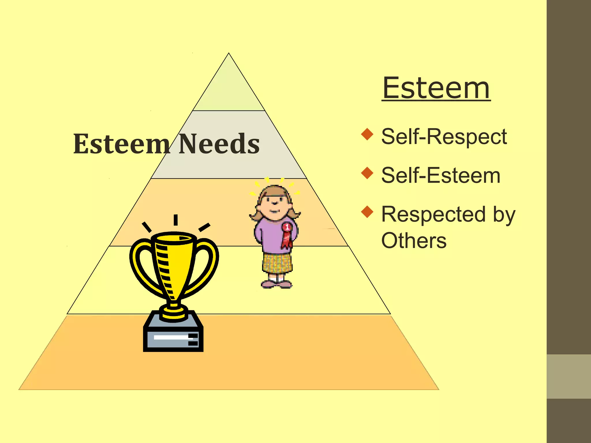 Esteem 
Esteem Needs  Self-Respect 
 Self-Esteem 
 Respected by 
Others 
 