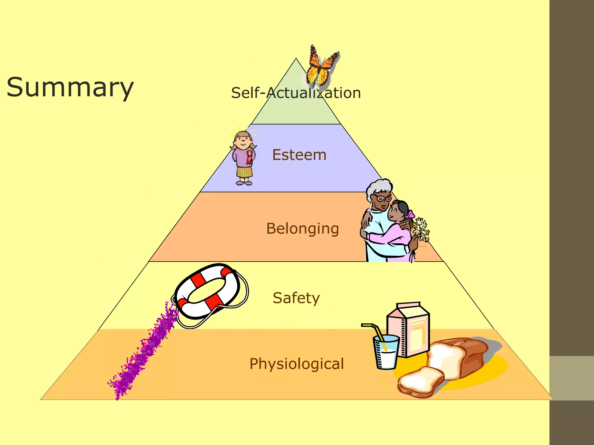 Self-Actualization 
Esteem 
Belonging 
Safety 
Physiological 
Summary 
 