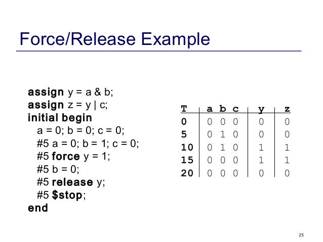 Verilog Lecture3 hust 2014
