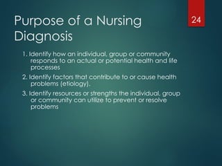 24
Purpose of a Nursing
Diagnosis
1. Identify how an individual, group or community
responds to an actual or potential health and life
processes
2. Identify factors that contribute to or cause health
problems (etiology).
3. Identify resources or strengths the individual, group
or community can utilize to prevent or resolve
problems
 
