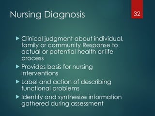 32
Nursing Diagnosis
 Clinical judgment about individual,
family or community Response to
actual or potential health or life
process
 Provides basis for nursing
interventions
 Label and action of describing
functional problems
 Identify and synthesize information
gathered during assessment
 