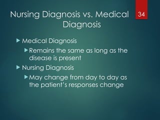 34
Nursing Diagnosis vs. Medical
Diagnosis
 Medical Diagnosis
Remains the same as long as the
disease is present
 Nursing Diagnosis
May change from day to day as
the patient’s responses change
 