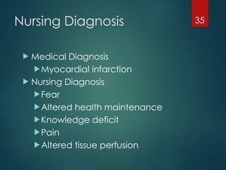 35
Nursing Diagnosis
 Medical Diagnosis
Myocardial infarction
 Nursing Diagnosis
Fear
Altered health maintenance
Knowledge deficit
Pain
Altered tissue perfusion
 