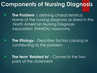 Components of Nursing Diagnosis
 The Problem ( defining characteristics)
Name of the nursing diagnosis as listed in the
North American Nursing Diagnosis
Association (NANDA) taxonomy
 The Etiology - Describes factors causing or
contributing to the problem
 The term ‘Related to’ - Connects the two
parts of the statement
 