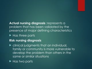 Actual nursing diagnosis :represents a
problem that has been validated by the
presence of major defining characteristics
 Has three parts
Risk nursing diagnosis
 clinical judgments that an individual,
family or community is more vulnerable to
develop the problem than others in the
same or similar situations
 Has two parts
 