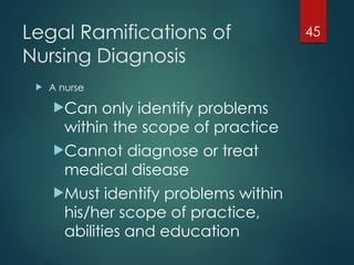 45
Legal Ramifications of
Nursing Diagnosis
 A nurse
Can only identify problems
within the scope of practice
Cannot diagnose or treat
medical disease
Must identify problems within
his/her scope of practice,
abilities and education
 