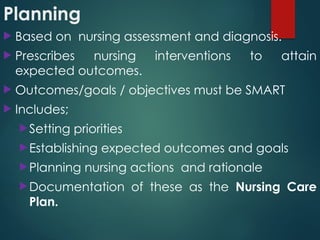 Planning
 Based on nursing assessment and diagnosis.
 Prescribes nursing interventions to attain
expected outcomes.
 Outcomes/goals / objectives must be SMART
 Includes;
Setting priorities
Establishing expected outcomes and goals
Planning nursing actions and rationale
Documentation of these as the Nursing Care
Plan.
 