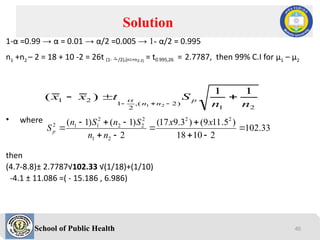 School of Public Health
1-α =0.99 → α = 0.01 → α/2 =0.005 → 1- α/2 = 0.995
n1 +n2 – 2 = 18 + 10 -2 = 26t (1- /2),(n1+n2-2)
= t0.995,26 = 2.7787, then 99% C.I for μ1 – μ2
• where
then
(4.7-8.8)± 2.7787√102.33 √(1/18)+(1/10)
-4.1 ± 11.086 =( - 15.186 , 6.986)
Solution
2
1
)
2
(
,
2
1
2
1
1
1
)
(
2
1 n
n
S
t
x
x p
n
n







33
.
102
2
10
18
)
5
.
11
9
(
)
3
.
9
17
(
2
)
1
(
)
1
( 2
2
2
1
2
2
2
2
1
1
2











x
x
n
n
S
n
S
n
Sp
40
 