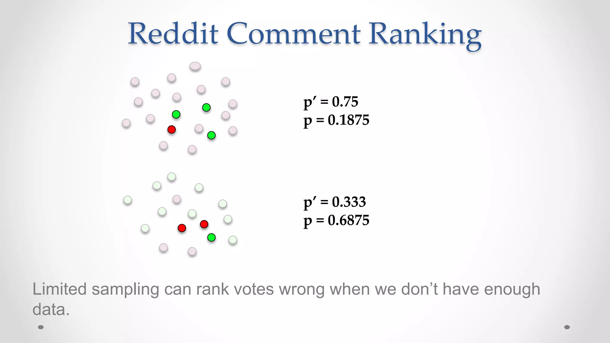 Reddit Comment Ranking
Limited sampling can rank votes wrong when we don’t have enough
data.
p’ = 0.333
p = 0.6875
p’ = 0.75
p = 0.1875
 