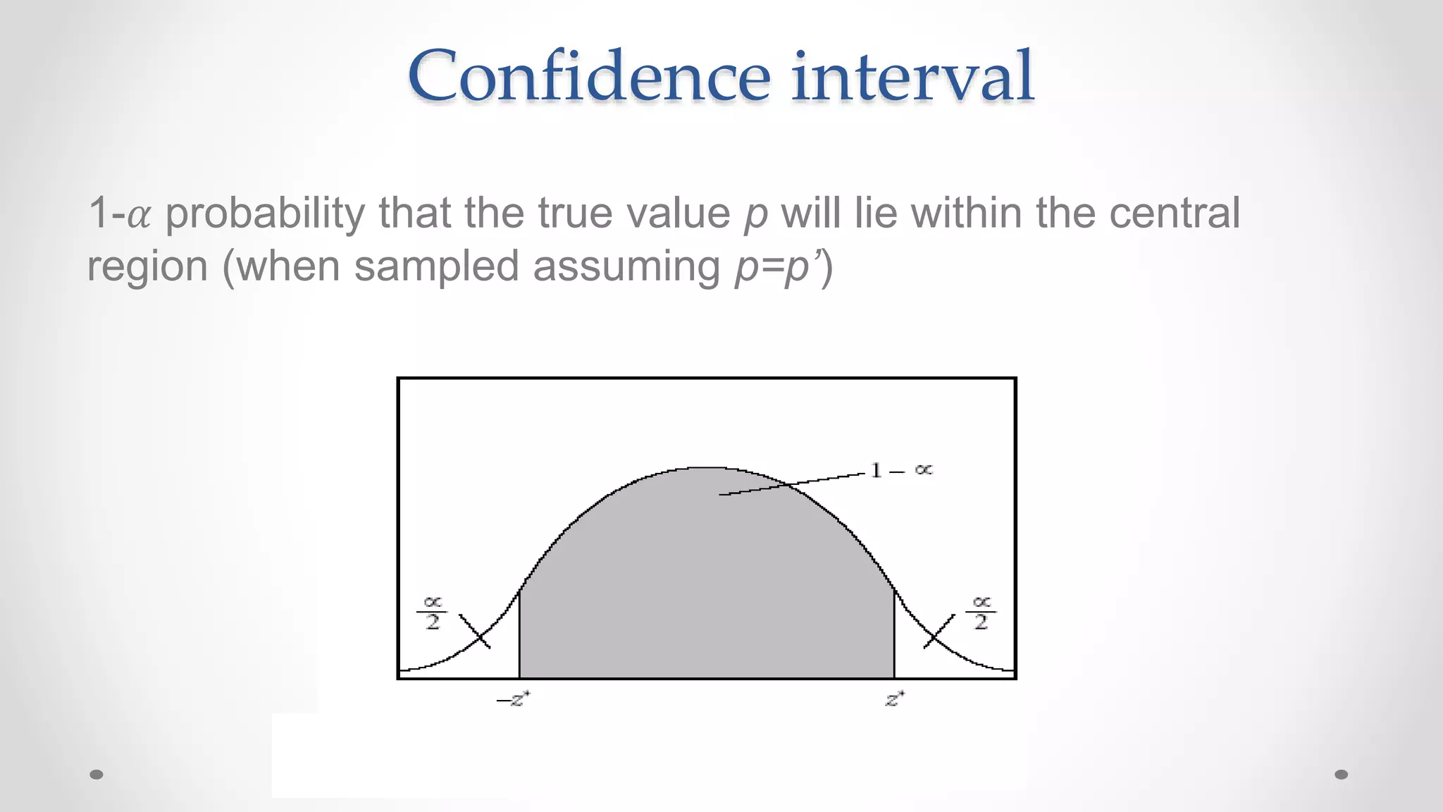 Confidence interval
1-𝛼 probability that the true value p will lie within the central
region (when sampled assuming p=p’)
 