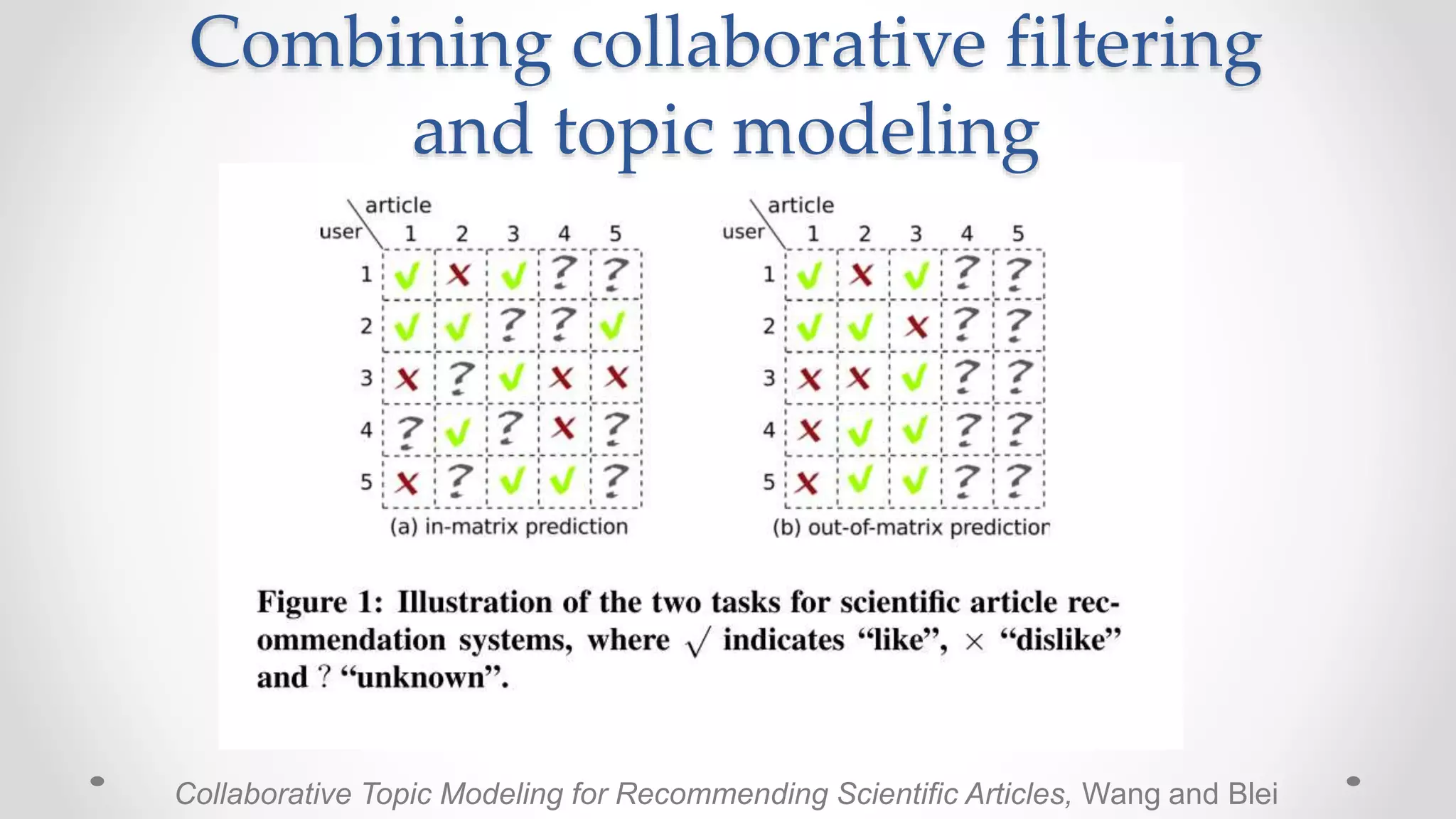 Combining collaborative filtering
and topic modeling
Collaborative Topic Modeling for Recommending Scientific Articles, Wang and Blei
 