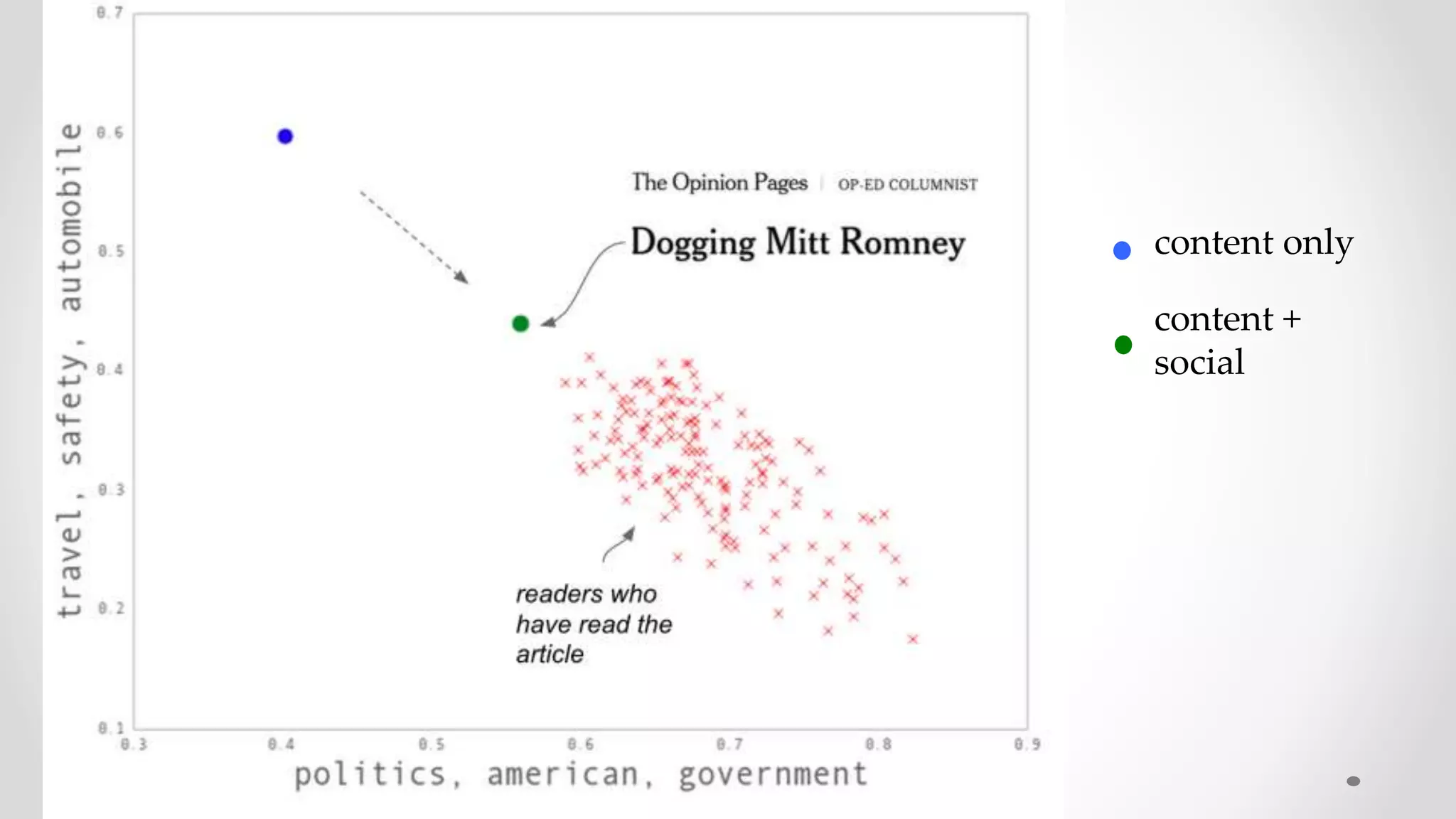 content only
content +
social
 