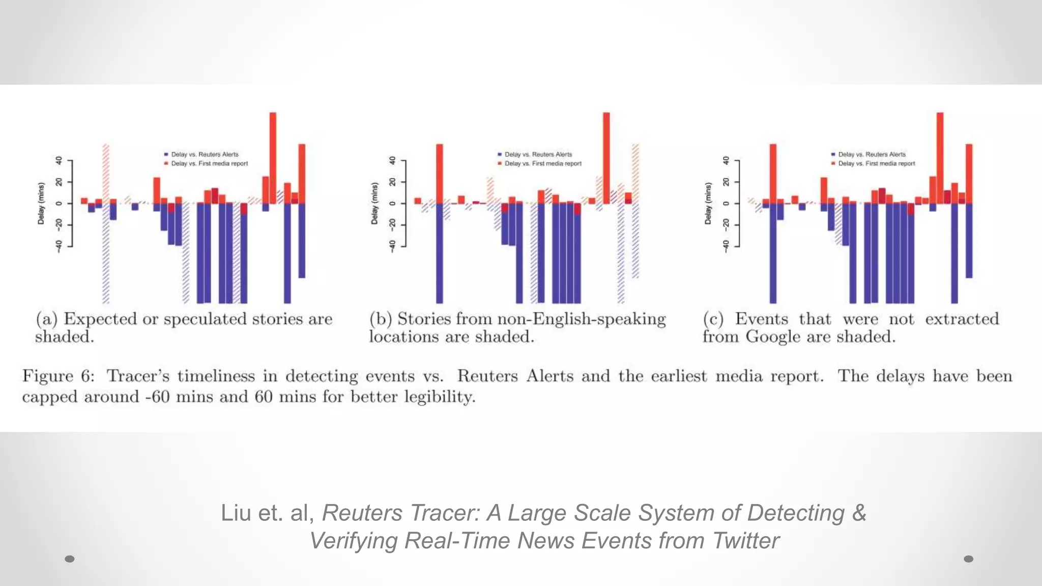 Liu et. al, Reuters Tracer: A Large Scale System of Detecting &
Verifying Real-Time News Events from Twitter
 