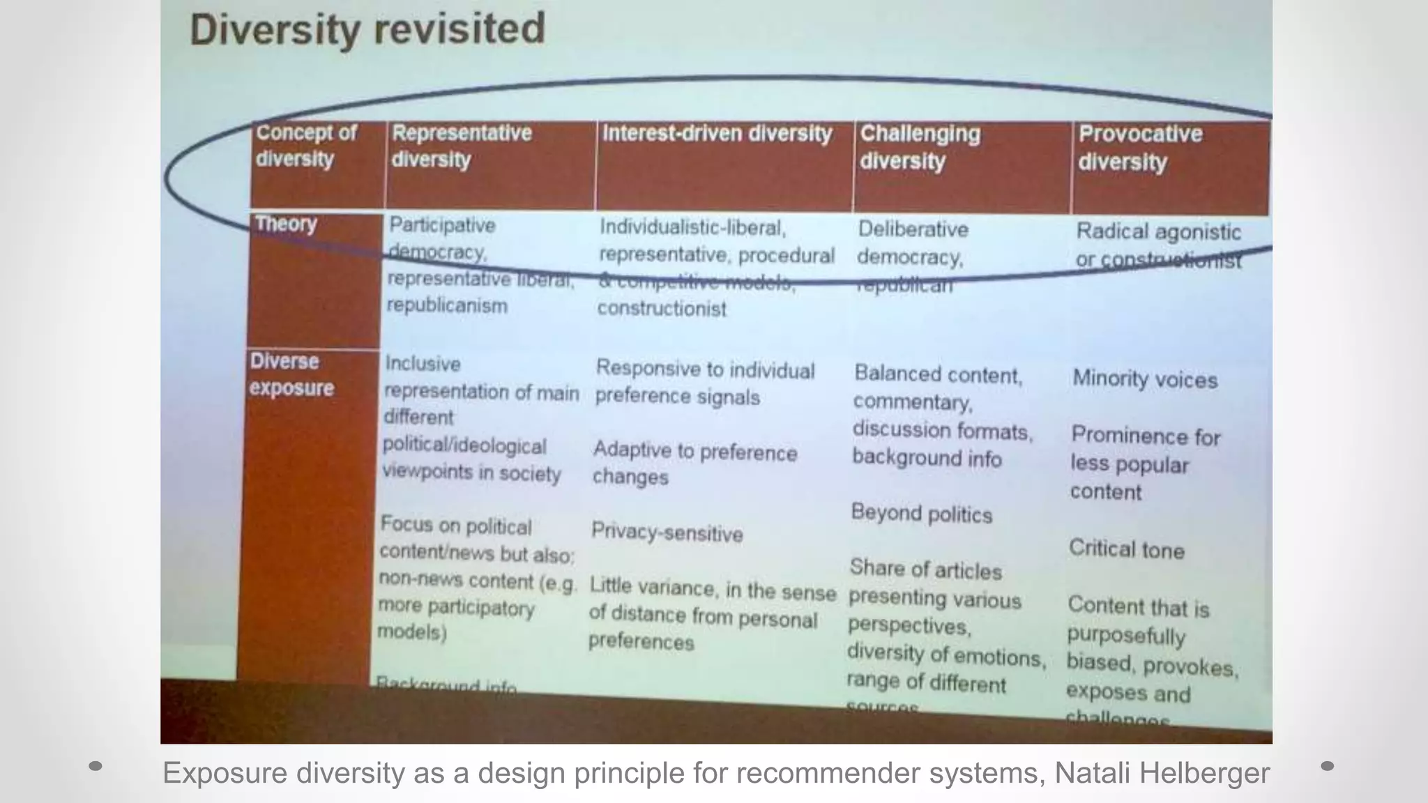 Exposure diversity as a design principle for recommender systems, Natali Helberger
 